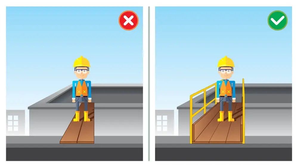 Unsafe Acts In The Workplace 10 Examples How To Avoid Them